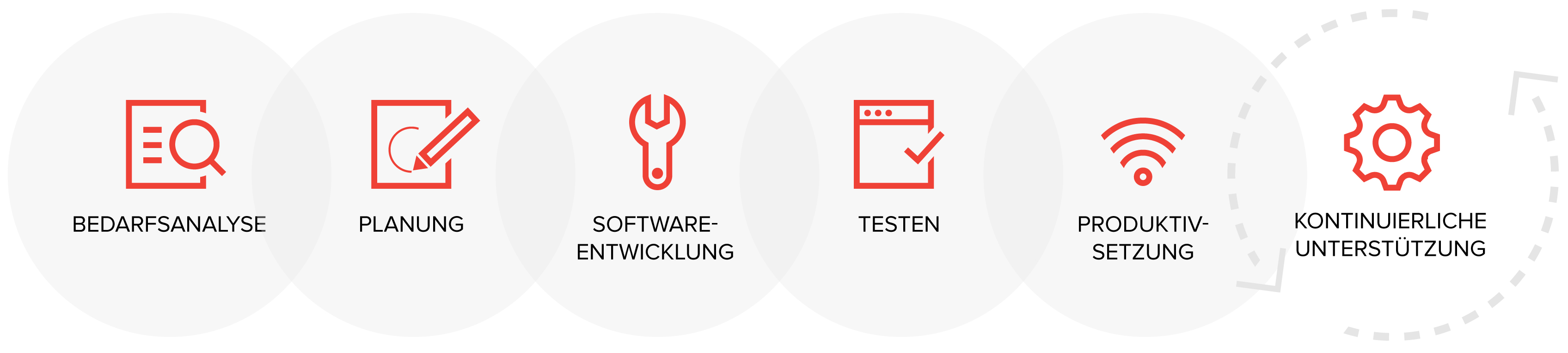 Régens - Kundenspezifische Softwareentwicklung