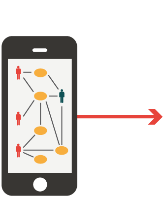 Régens' mobile application development process