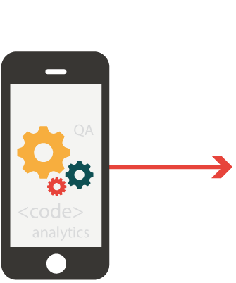 Régens' mobile application development process