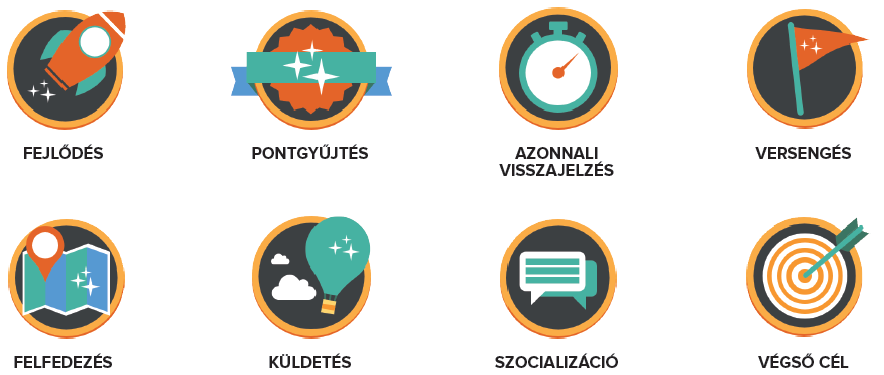 Gamification eszközök