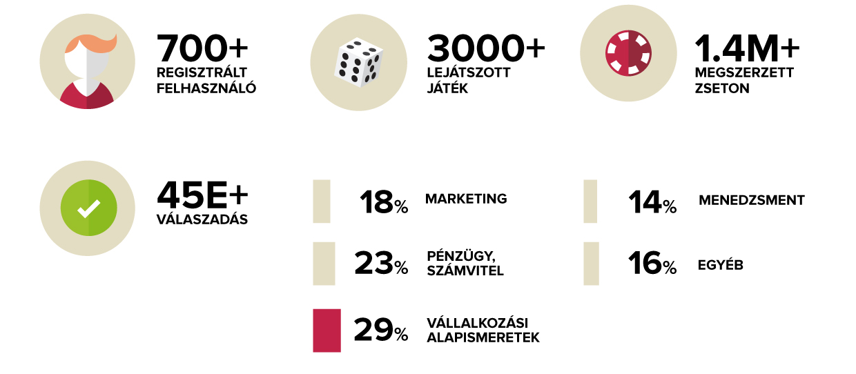 gamification_profity