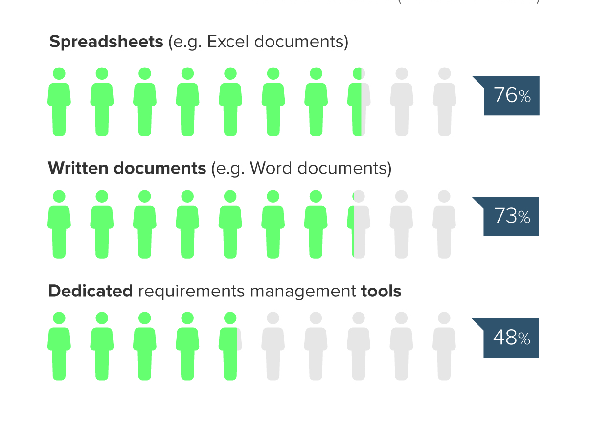 requirements management tools