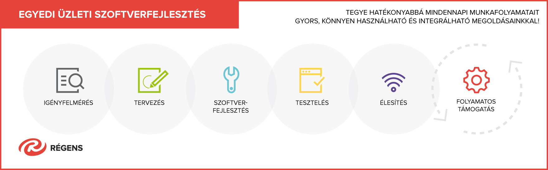 Régens - Egyedi üzleti szoftverfejlesztés