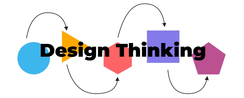 Design Thinking in software development