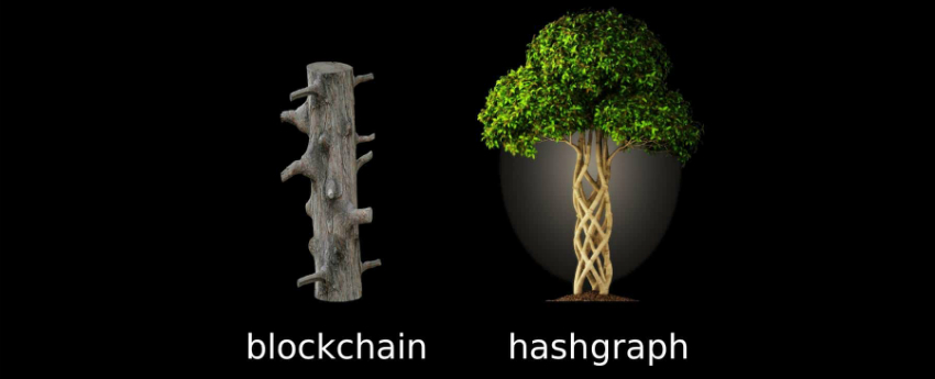 Has blockchain become obsolete? Hashgraph may take its place